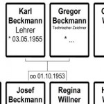 Ahnentafel - Stil 'Schultafel (4 Generationen)