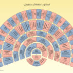 Fächerdiagramm mit dunkleren Farben und Farbverlauf als Hintergrund